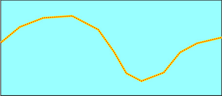 Changes to National Trail